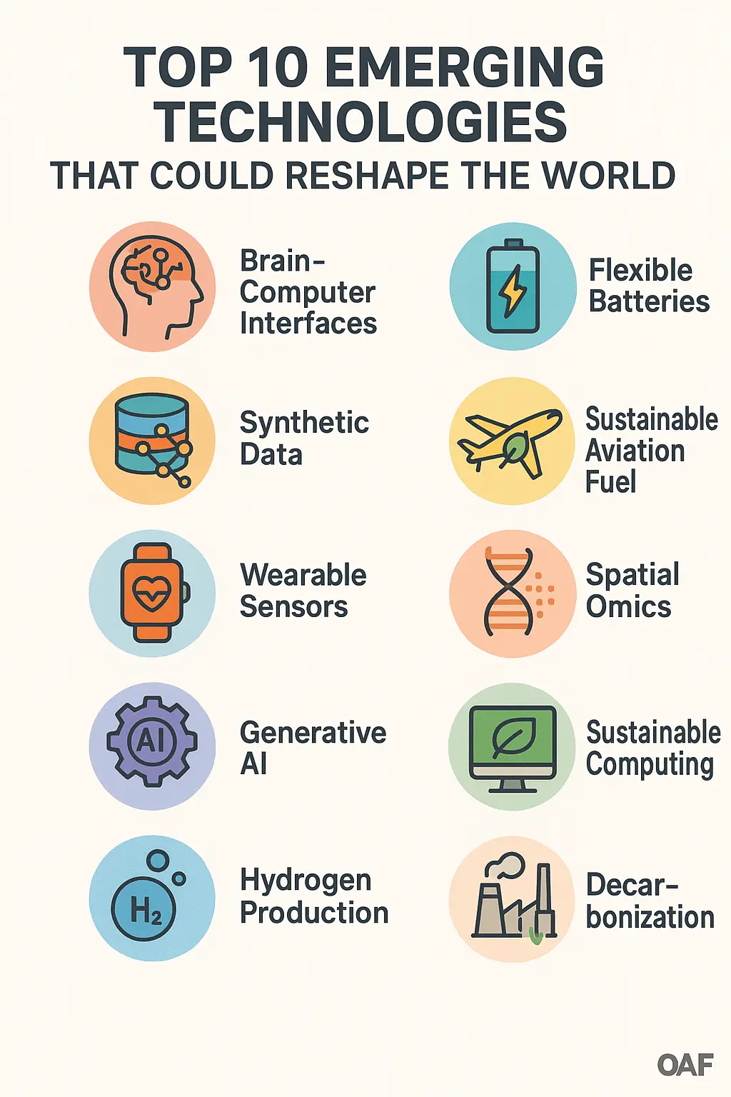 Top 10 Emerging Technologies That Could Reshape the World